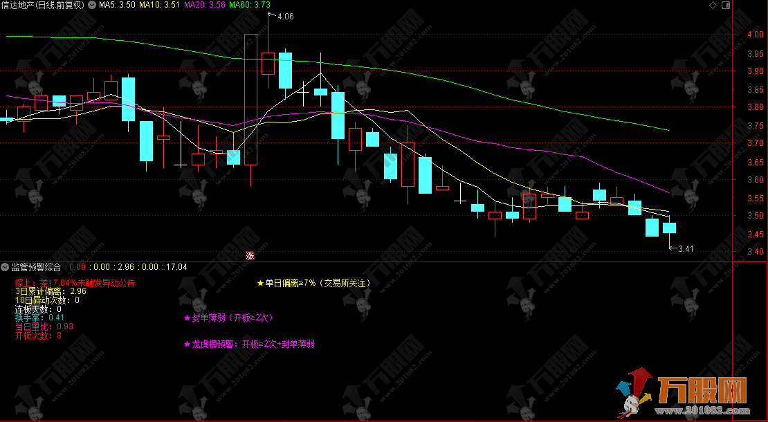 通达信【监管预警】副图综合精准版指标，贴合交易所真实监管原则