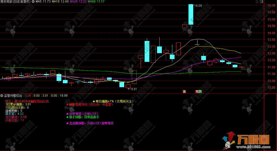 通达信【监管预警】副图综合精准版指标，贴合交易所真实监管原则