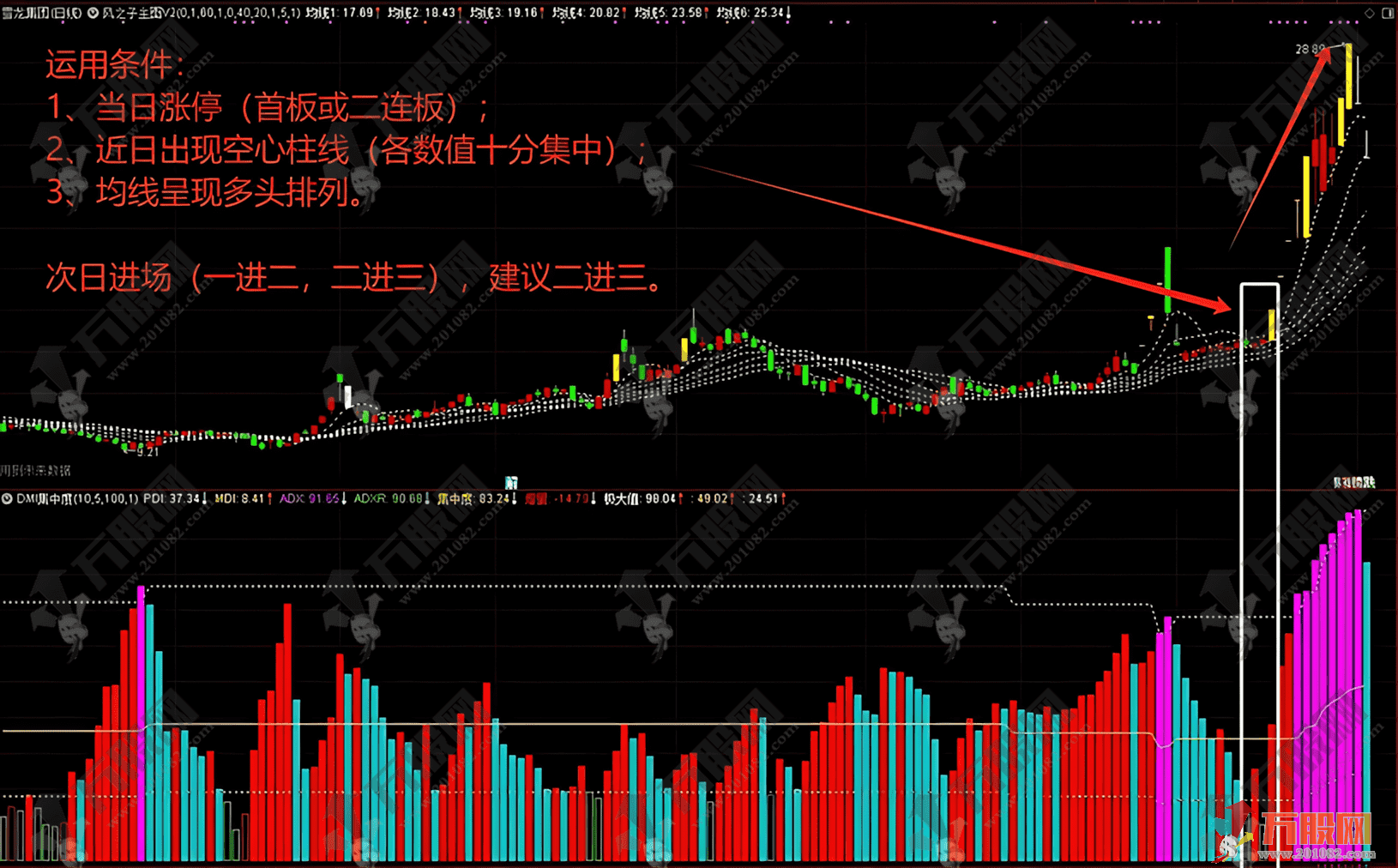 通达信【DMI集中度】副图指标，传统DMI创新升级，捕捉妖股启动的核武器！