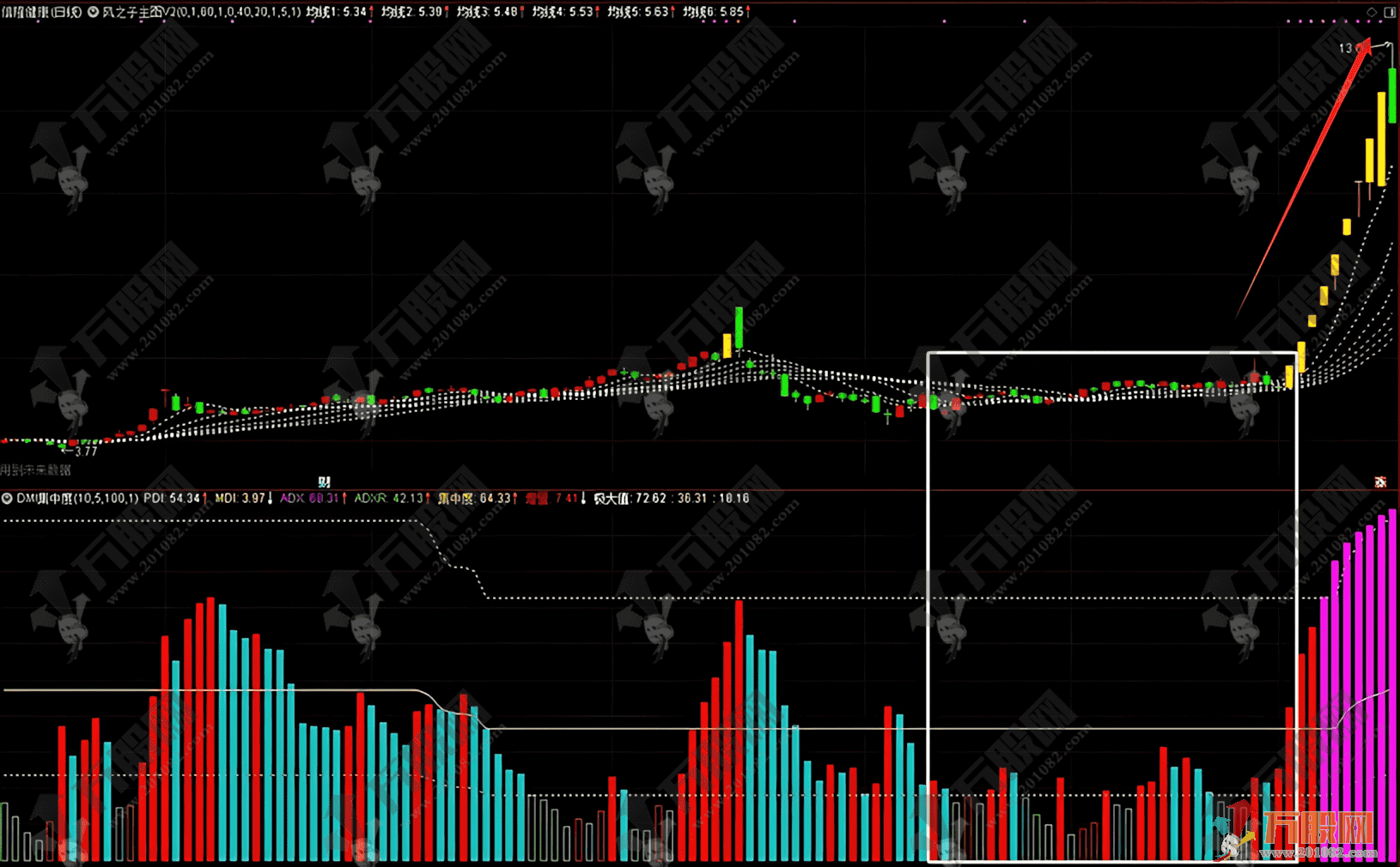 通达信【DMI集中度】副图指标，传统DMI创新升级，捕捉妖股启动的核武器！