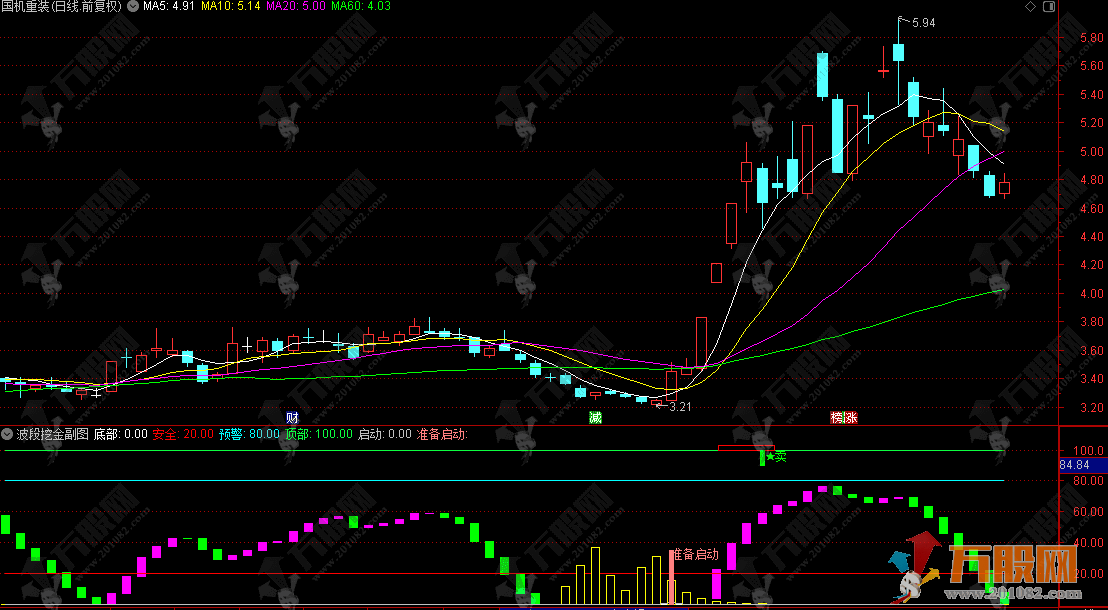 通达信【波段挖金】副选股指标，盯紧精准买卖信号，轻松玩转波段交易