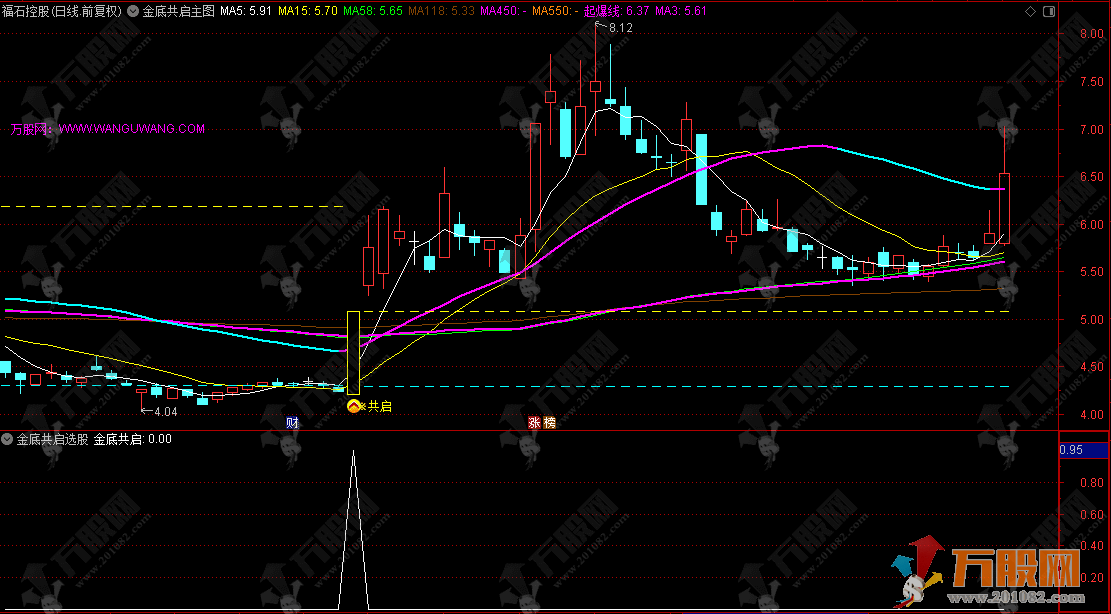 通达信【金底共启】主选指标公式，多标共振起涨核心