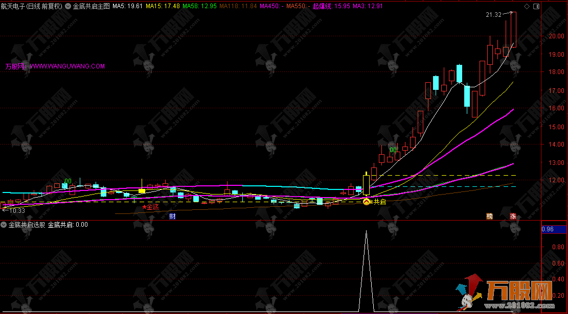 通达信【金底共启】主选指标公式，多标共振起涨核心