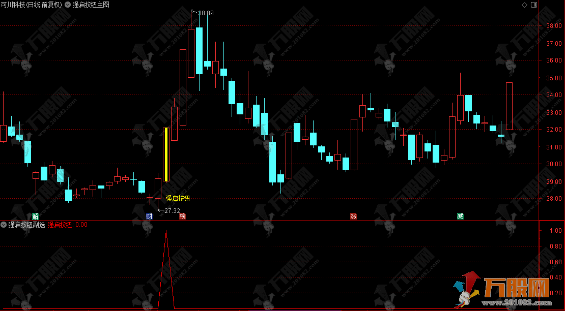 通达信【强启按钮】主副选指标，捕捉蓄势待涨的好股票