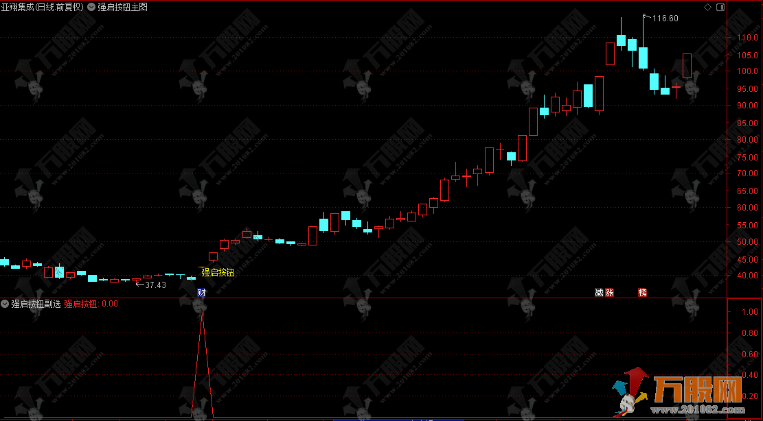 通达信【强启按钮】主副选指标，捕捉蓄势待涨的好股票