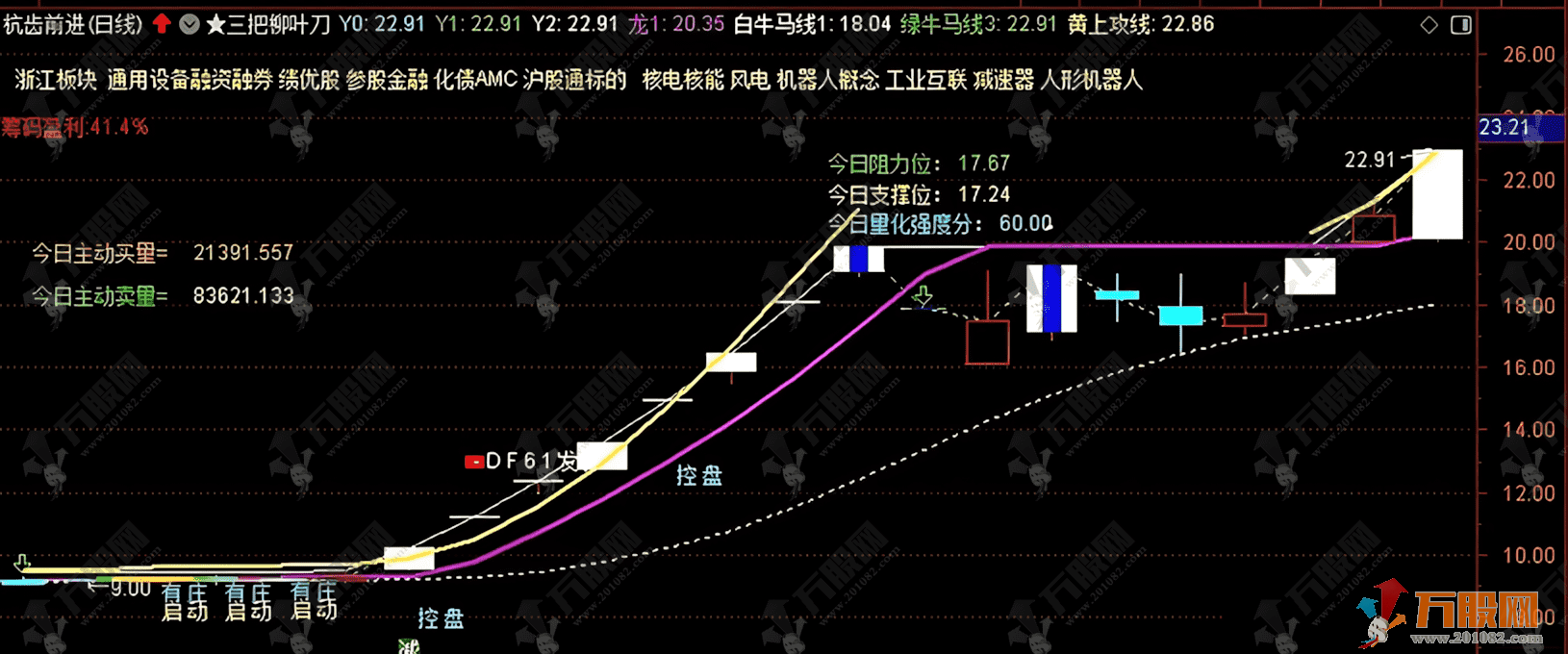 通达信【三把柳叶刀】主图指标 实战性很强 主要针对喜欢追二板的朋友