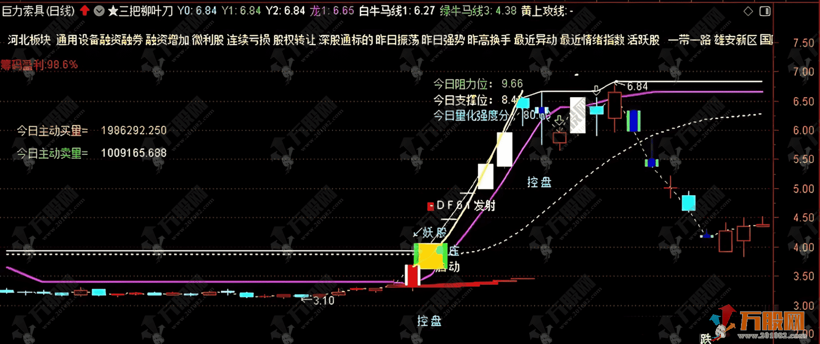 通达信【三把柳叶刀】主图指标 实战性很强 主要针对喜欢追二板的朋友