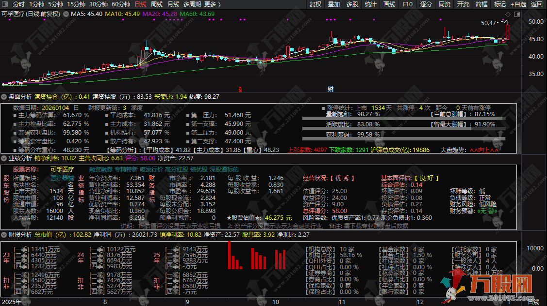 通达信【盘面业绩财报分析】副图指标 深灰系设计盯盘不费眼 辅助做入场/观望决策 ...