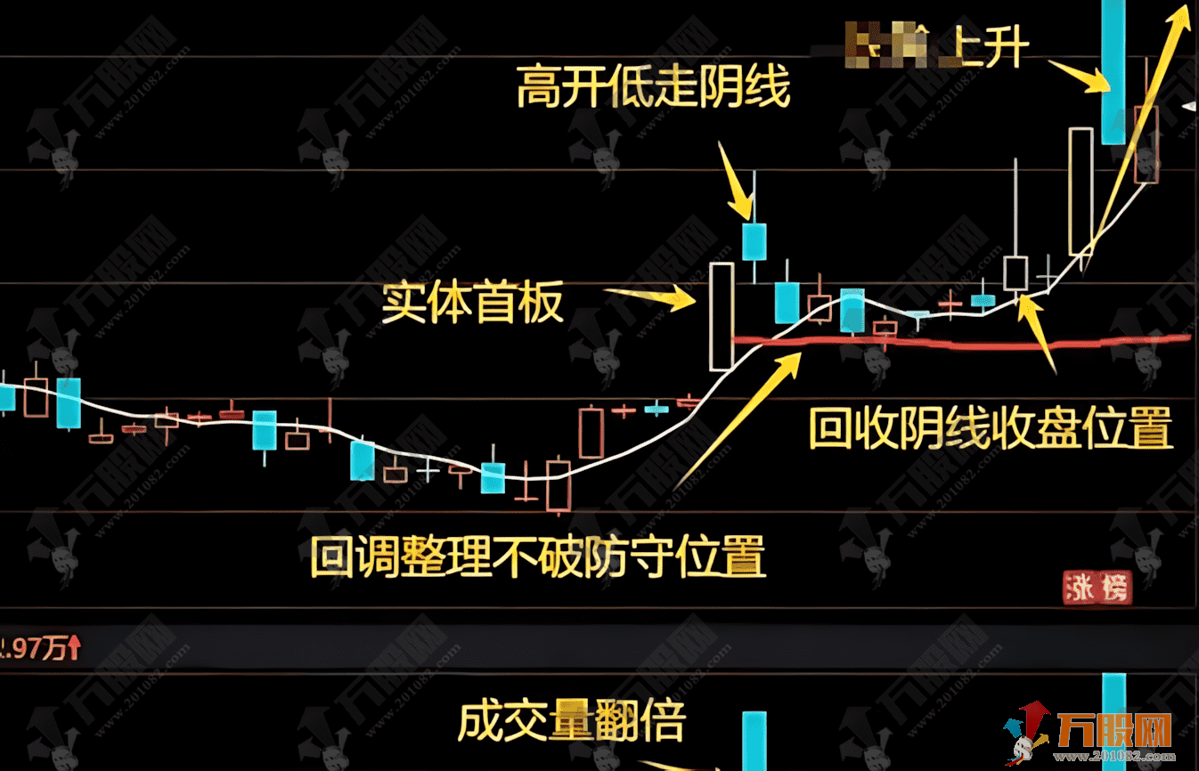 通达信【涨停断板3倍量回再突破】核心逻辑分享，捕捉首板后二次低吸