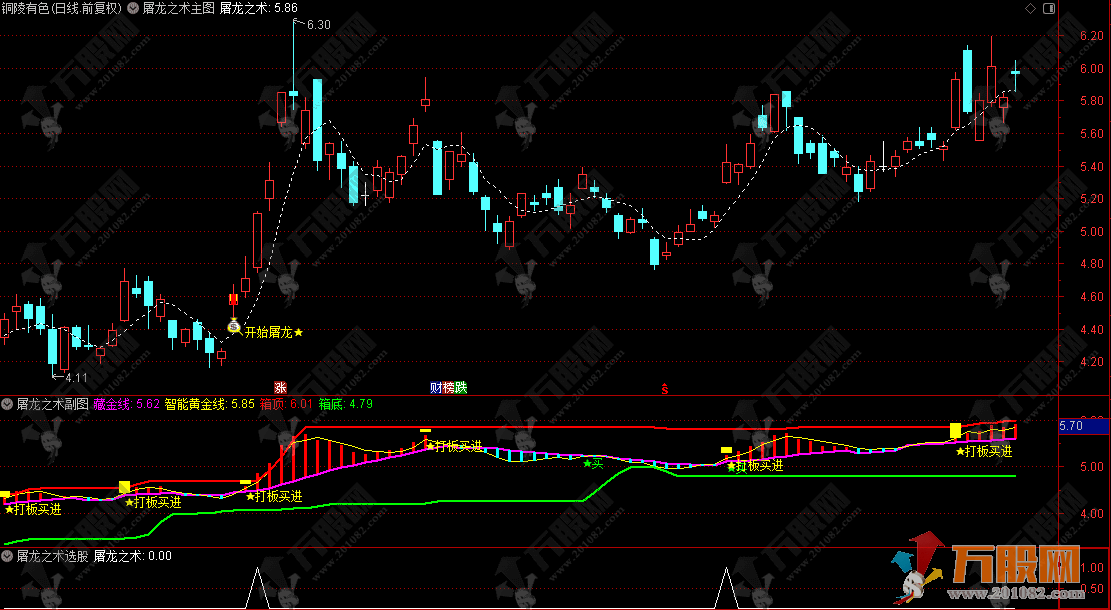 通达信【屠龙之术】主副选指标， 顺势而为多重验证，屠龙少年终会成长