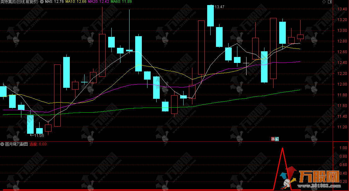 通达信【圆月弯刀】副选指标，捕捉回踩突破良机，拿捏波段拉升红利
