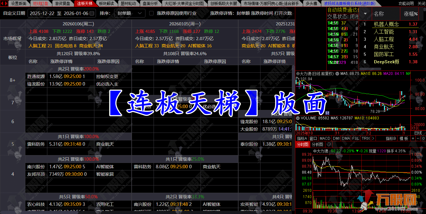 通达信【职业游资操盘系统套装】专业游资操盘+复盘模式（全套指标+版面） ... ... ... ...