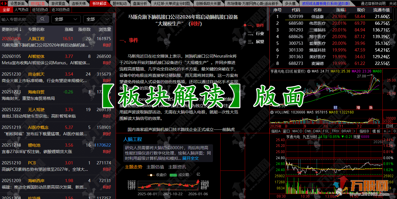 通达信【职业游资操盘系统套装】专业游资操盘+复盘模式（全套指标+版面） ... ... ... ...