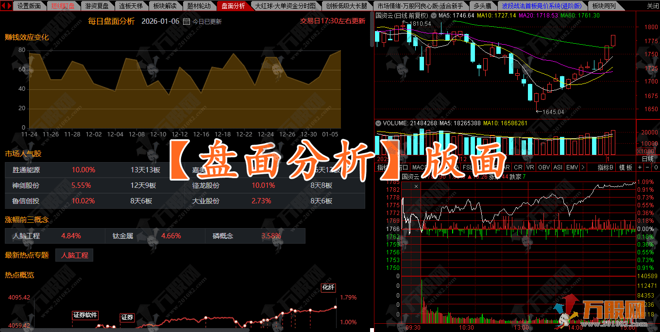 通达信【职业游资操盘系统套装】专业游资操盘+复盘模式（全套指标+版面） ... ... ... ...