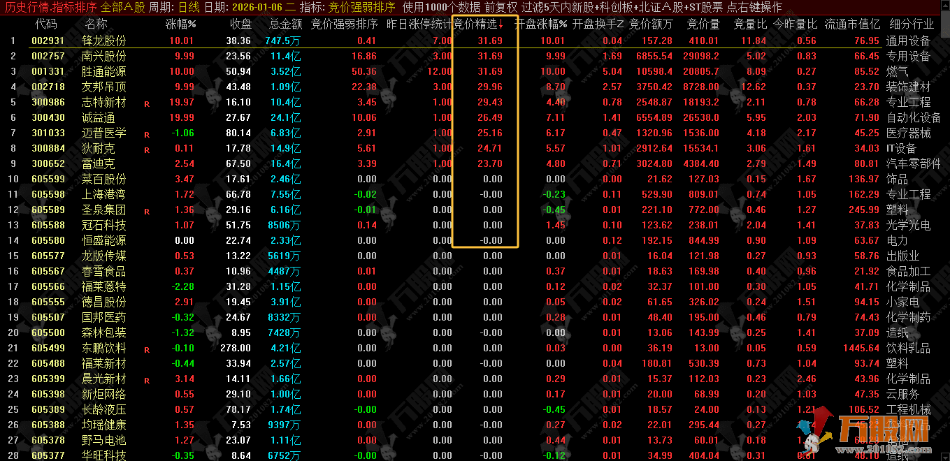 通达信【职业游资操盘系统套装】专业游资操盘+复盘模式（全套指标+版面） ... ... ... ...