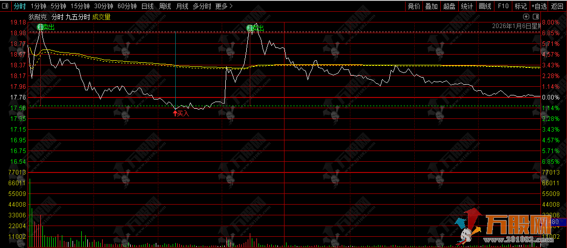 通达信【职业游资操盘系统套装】专业游资操盘+复盘模式（全套指标+版面） ... ... ... ...