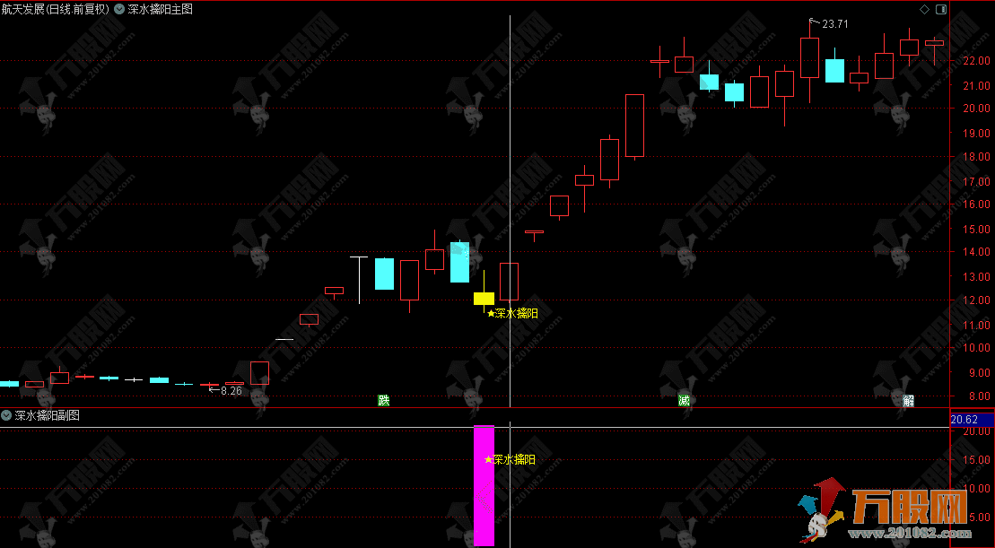 通达信【深水擒阳】主副选指标 三重过滤锁定底部 黄金坑形态捕捉