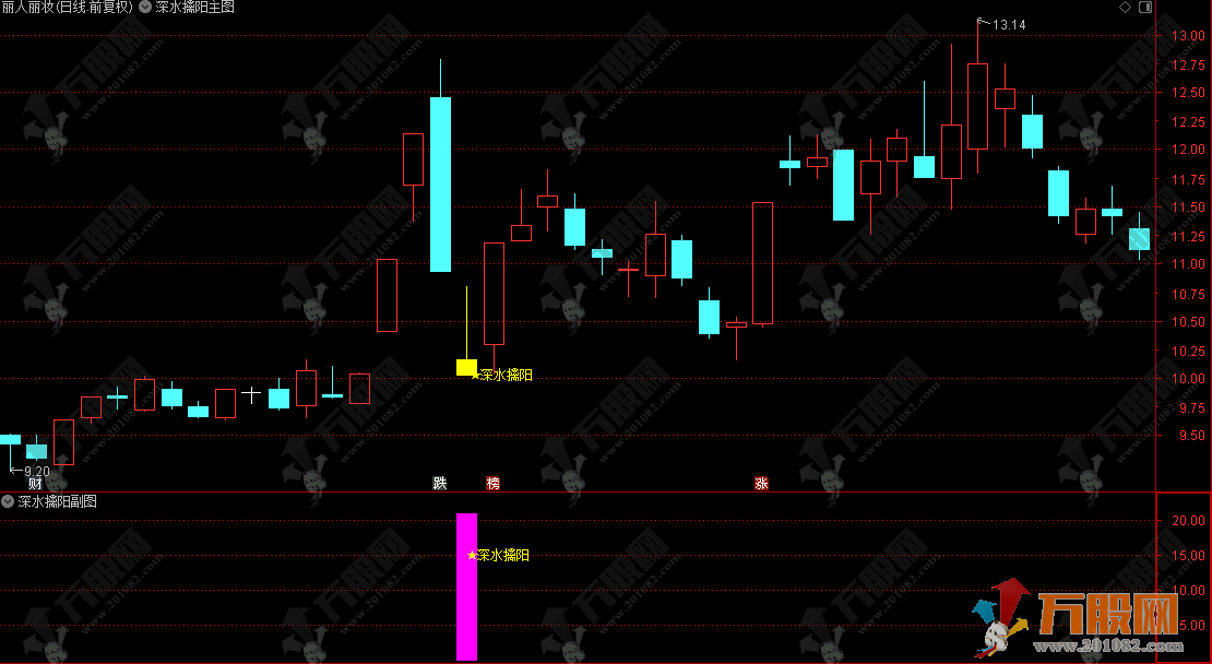 通达信【深水擒阳】主副选指标 三重过滤锁定底部 黄金坑形态捕捉