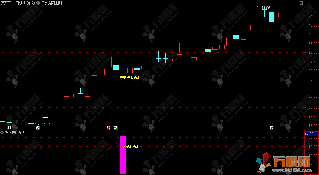通达信【深水擒阳】主副选指标 三重过滤锁定底部 黄金坑形态捕捉
