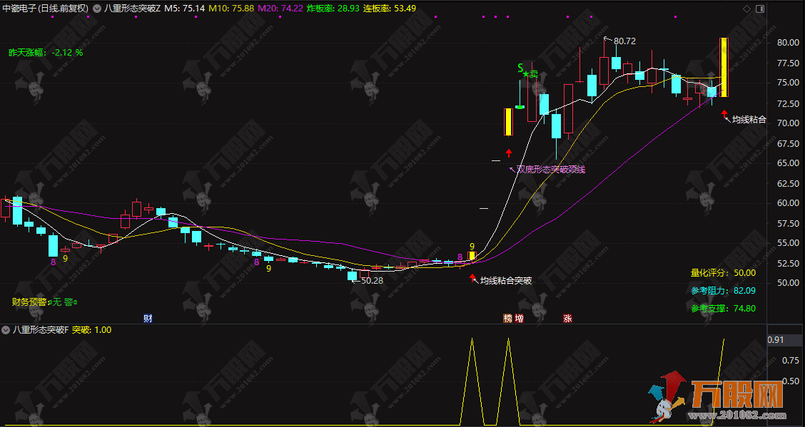 通达信【八重形态突破】主副选指标 捕捉八种经典突破信号 无未来函数