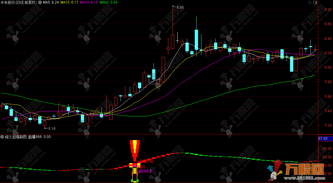 通达信【峰火起爆】副图，指标信号视觉特征一眼识别起爆点