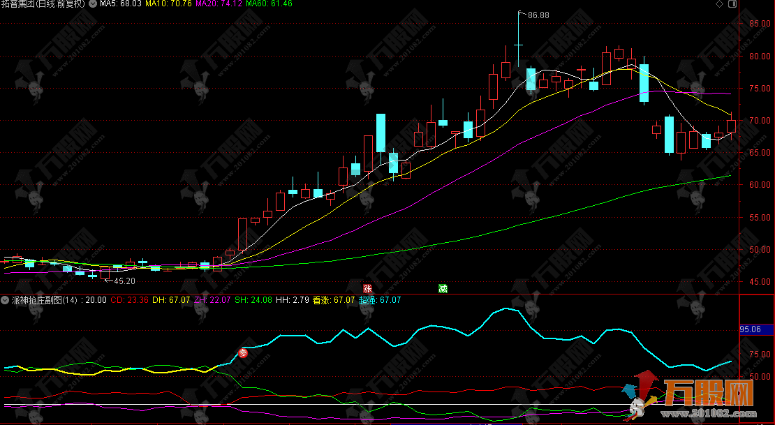 通达信【派神抢庄】副图指标，主力动向一目了然，轻松捕捉强势启动点