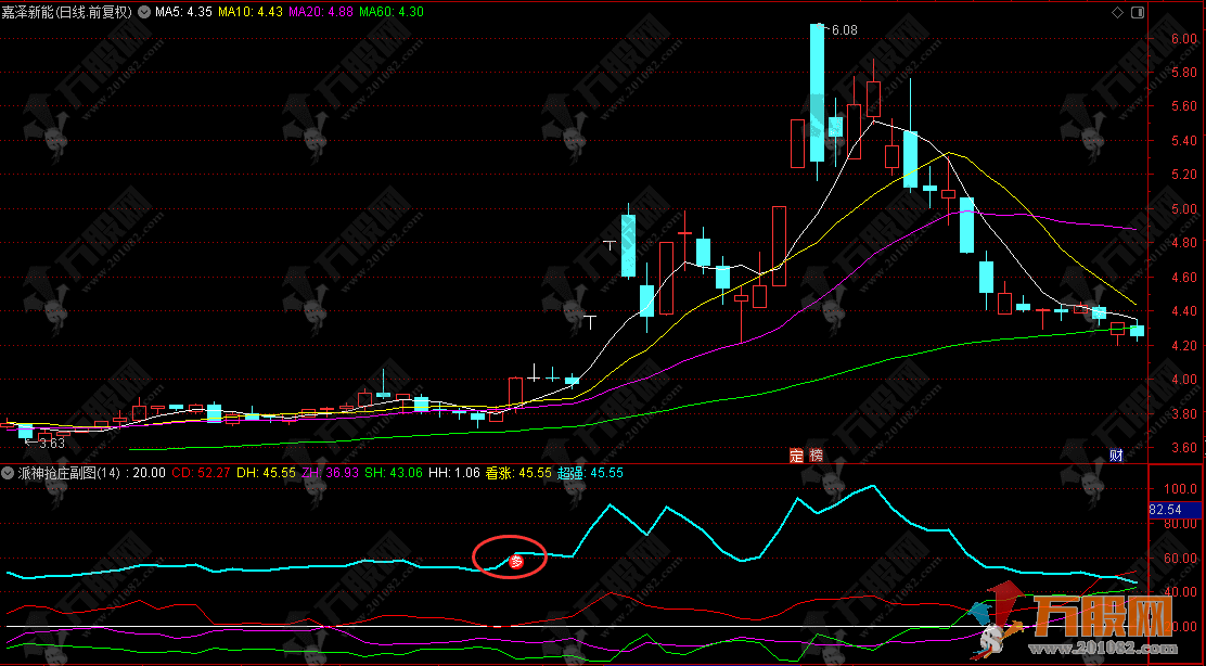 通达信【派神抢庄】副图指标，主力动向一目了然，轻松捕捉强势启动点