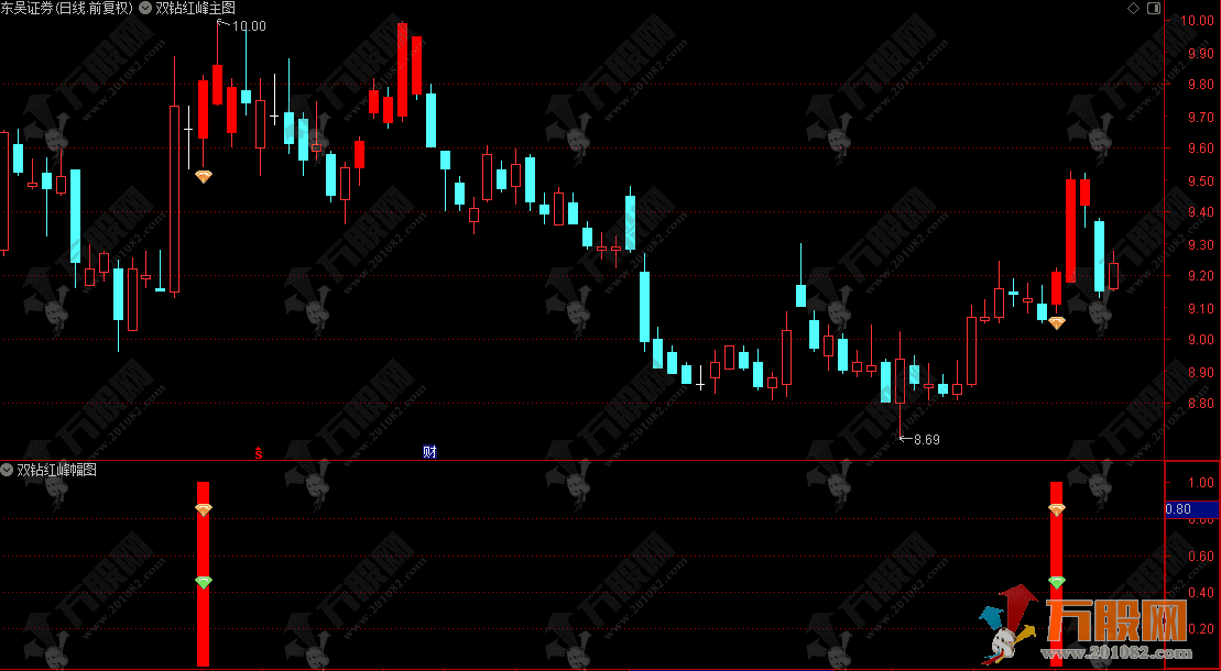 通达信【双钻红峰】主副选指标公式 电脑手机双端适用 