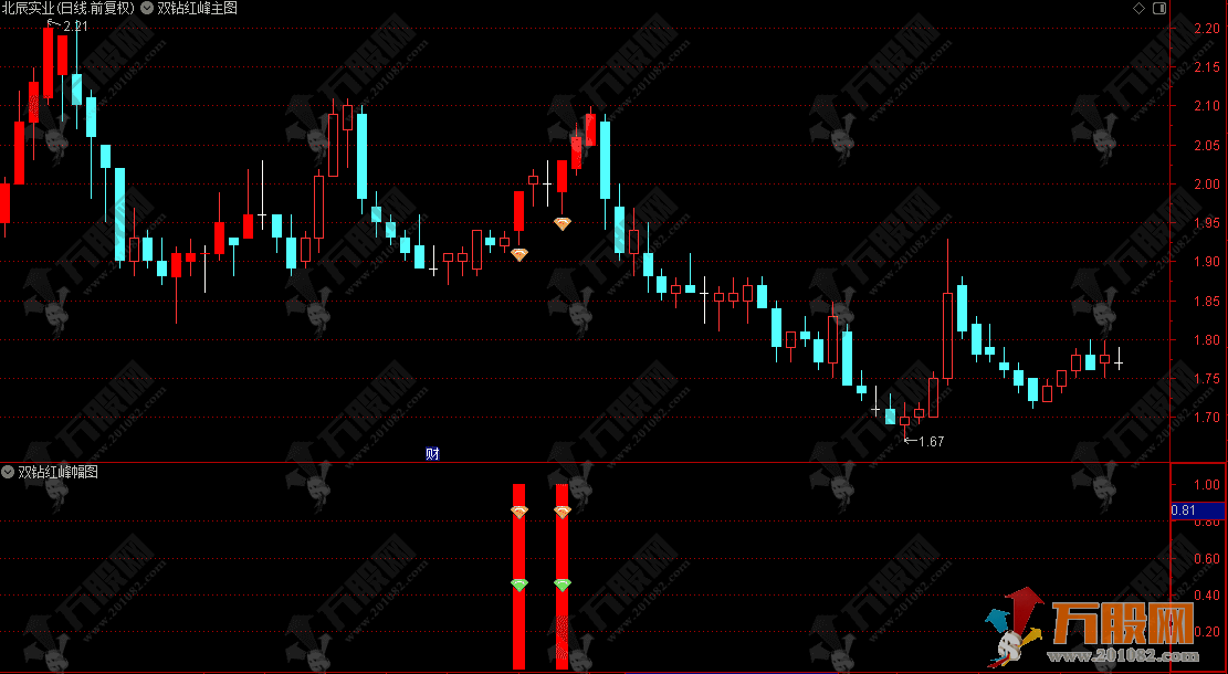 通达信【双钻红峰】主副选指标公式 电脑手机双端适用 