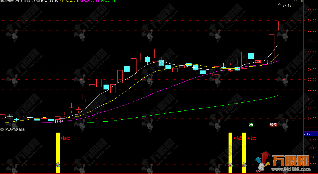 通达信【灵动控盘】副选指标，专注抓趋势转强控盘启动的精准买点，非常好用！ ... ...