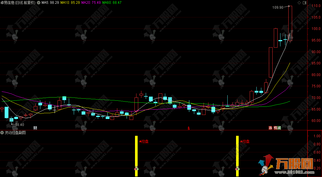 通达信【灵动控盘】副选指标，专注抓趋势转强控盘启动的精准买点，非常好用！ ... ...