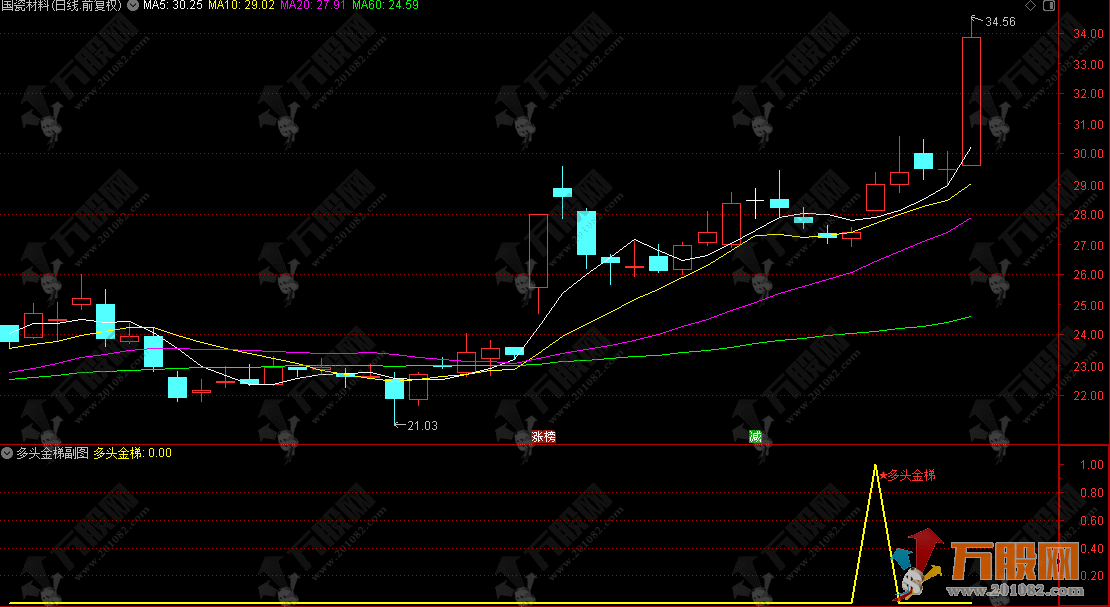通达信【多头金梯】副选指标，多头趋势核心确立，无未来函数