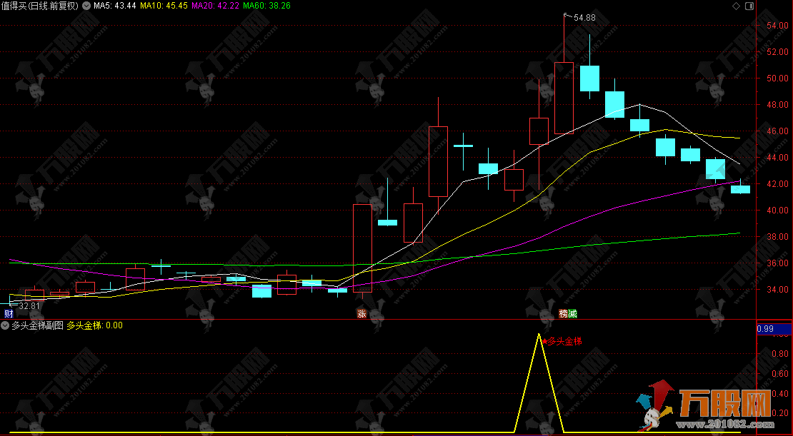 通达信【多头金梯】副选指标，多头趋势核心确立，无未来函数