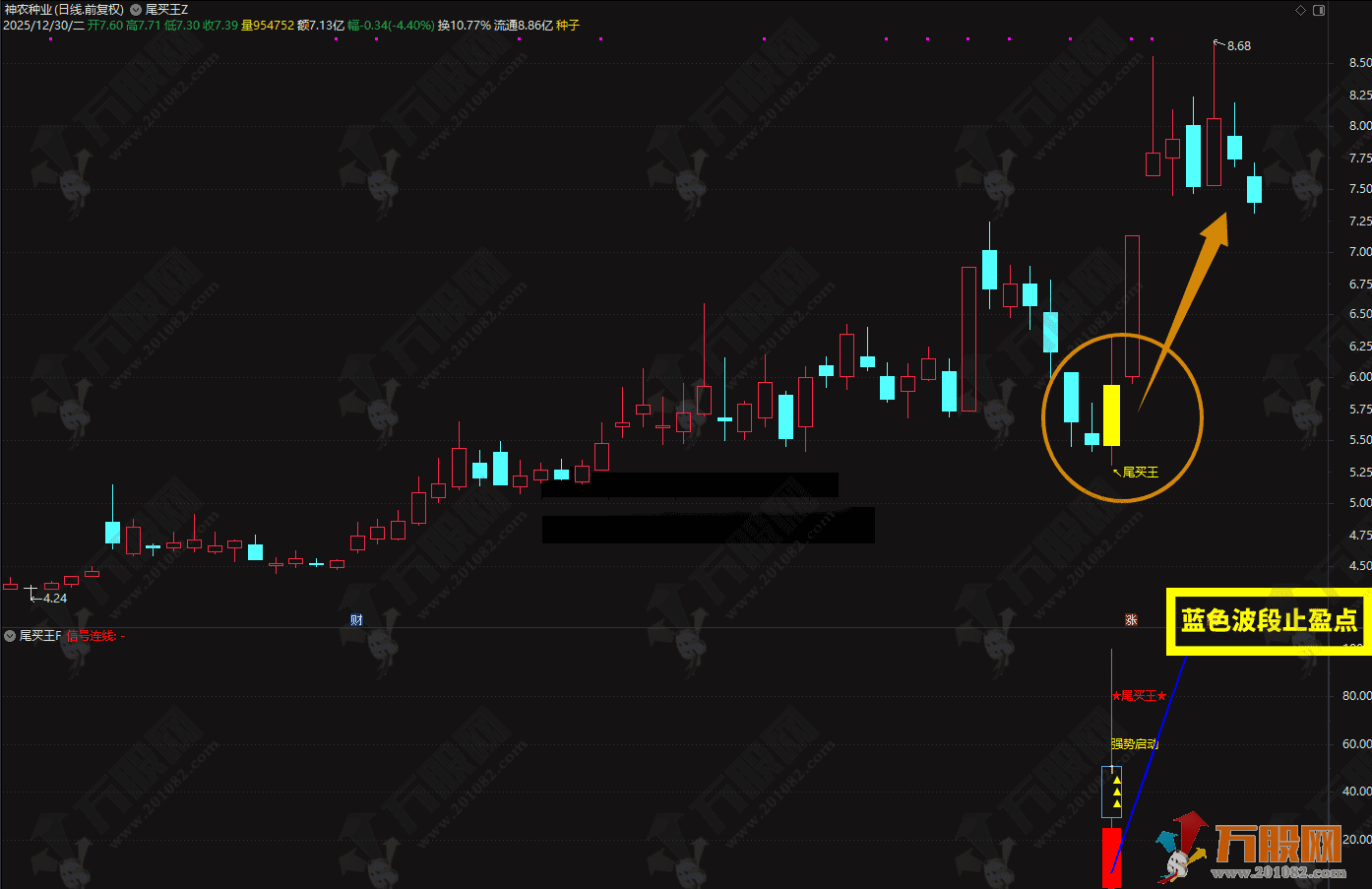 2026◆金钻指标《尾买王》——尾买指标●波段●超卖反弹主图幅图选股