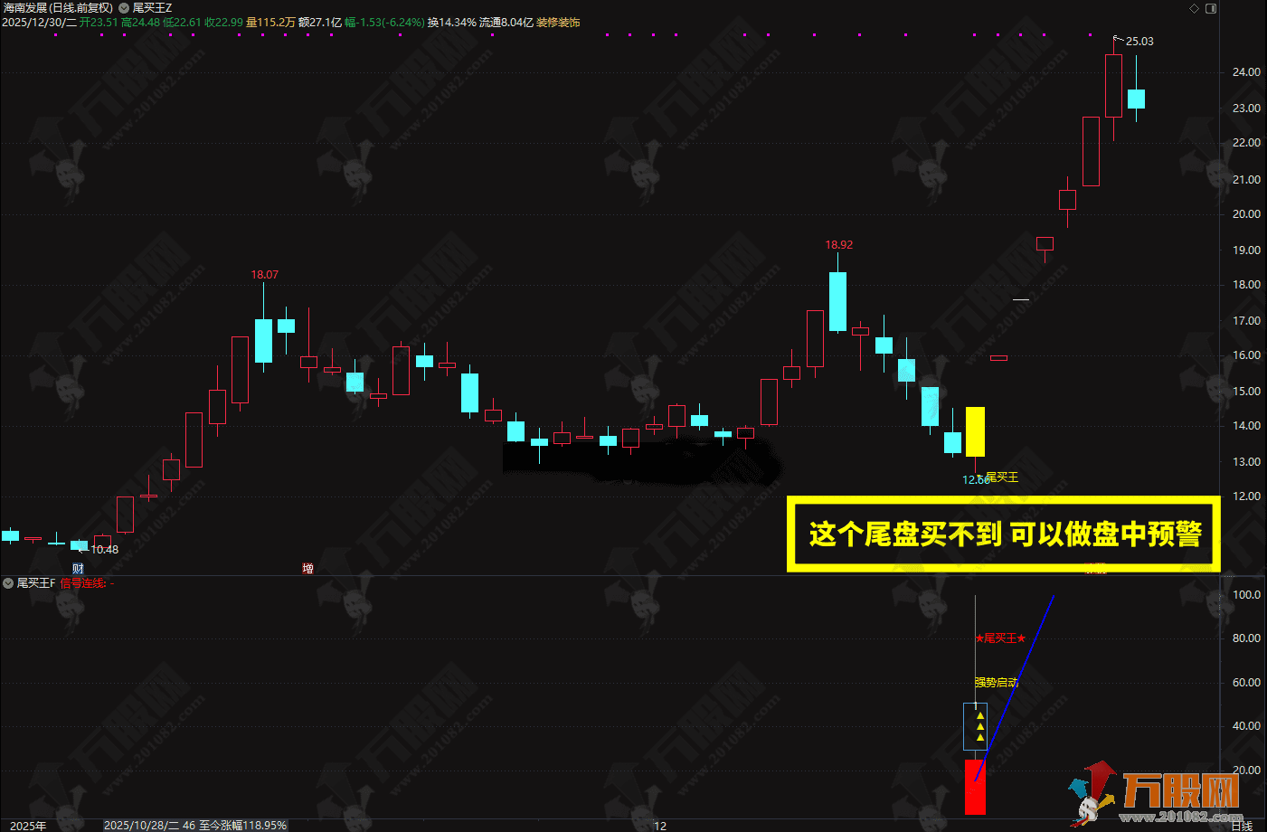 2026◆金钻指标《尾买王》——尾买指标●波段●超卖反弹主图幅图选股