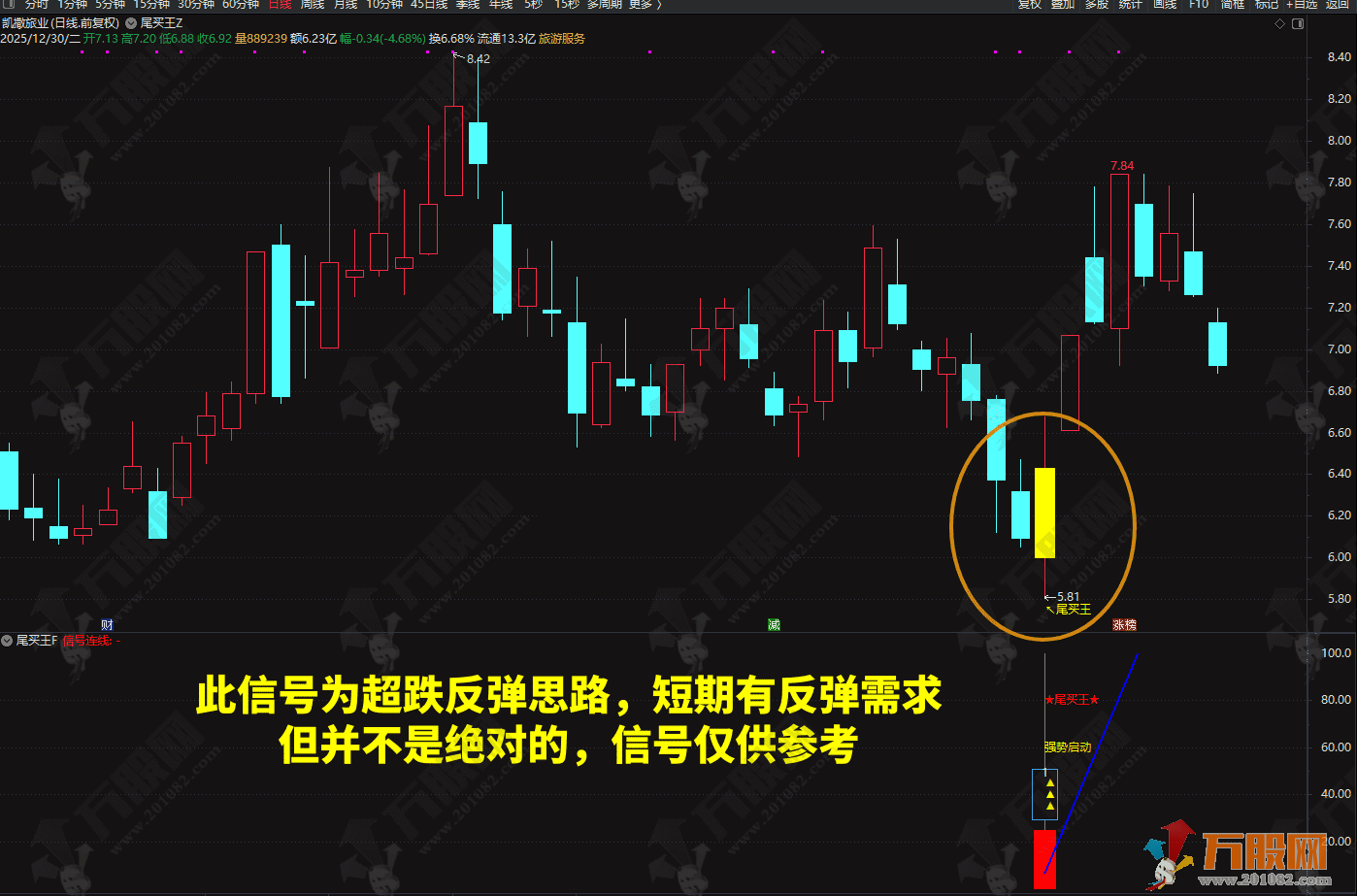2026◆金钻指标《尾买王》——尾买指标●波段●超卖反弹主图幅图选股