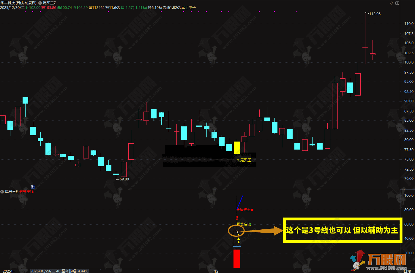 2026◆金钻指标《尾买王》——尾买指标●波段●超卖反弹主图幅图选股