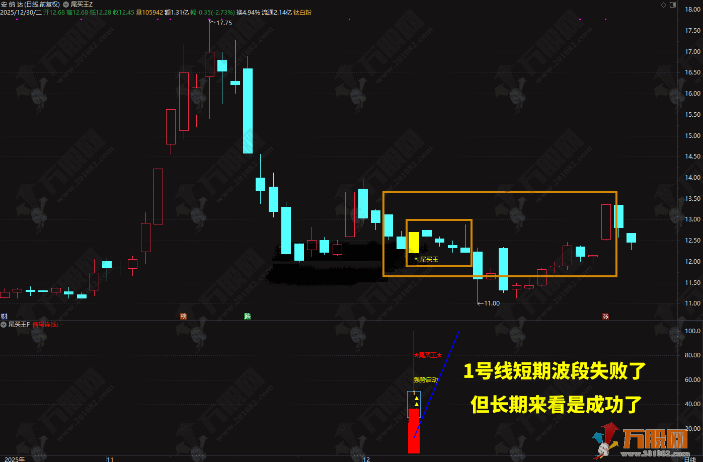 2026◆金钻指标《尾买王》——尾买指标●波段●超卖反弹主图幅图选股