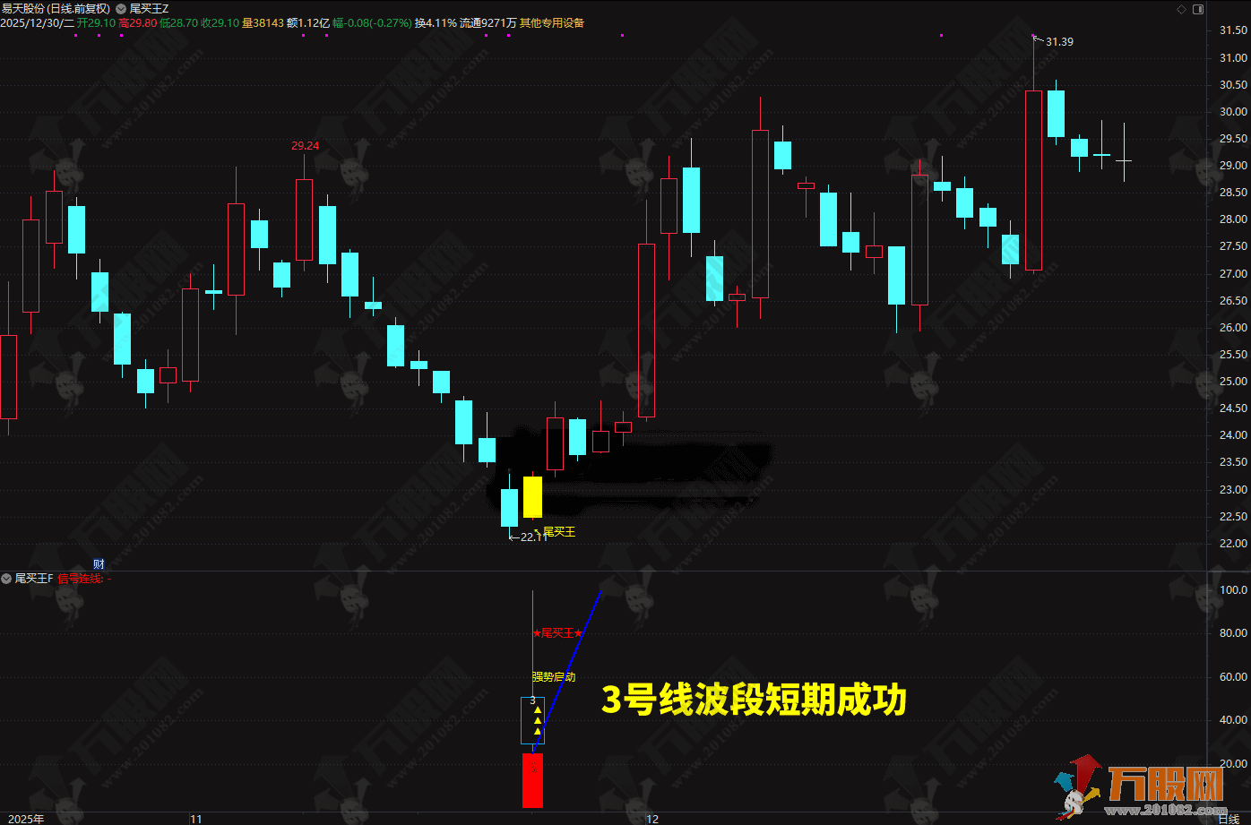 2026◆金钻指标《尾买王》——尾买指标●波段●超卖反弹主图幅图选股