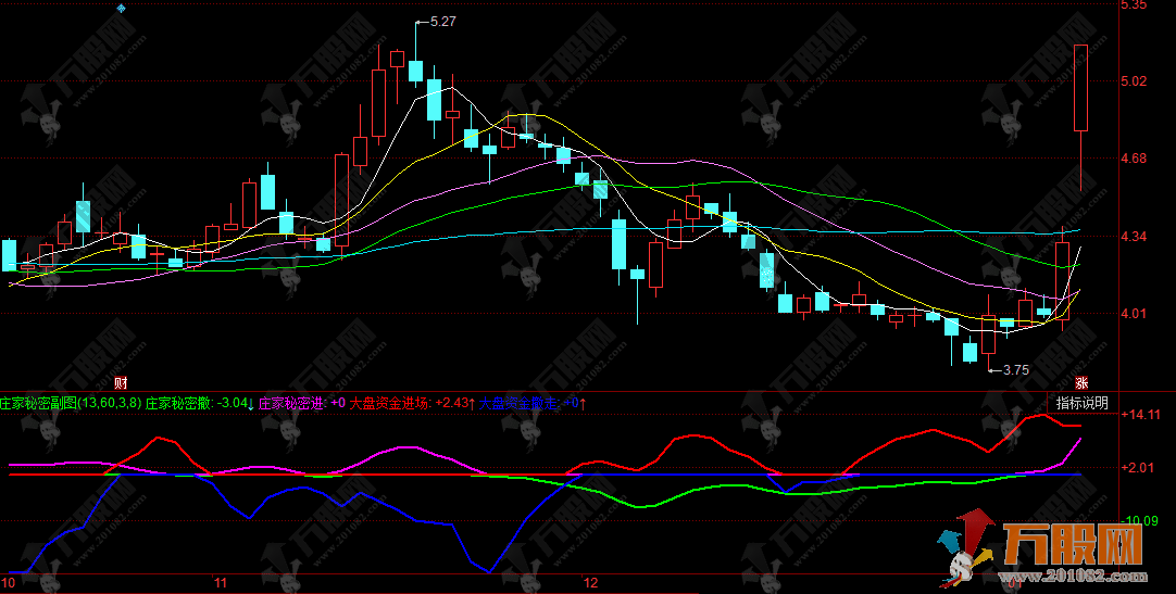 同花顺【庄家秘密】副图指标，资金面必看的经典指标，纯干货！