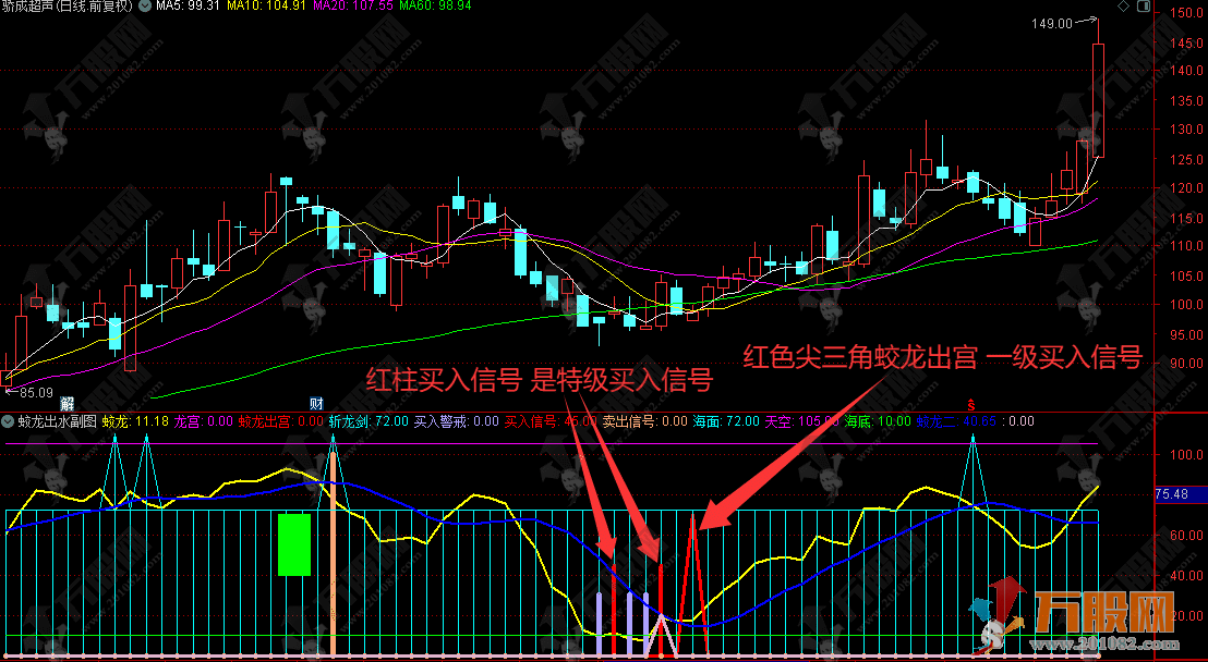 通达信【蛟龙出水】副图，所有信号一目了然，胜率极高，是做波段的绝佳工具！ ... ...
