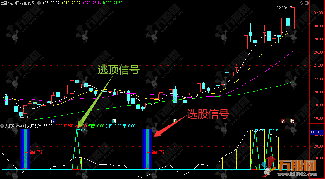 通达信【大底反转】副选指标，做波段低买高卖的优质指标，新手老手都适用！ ...