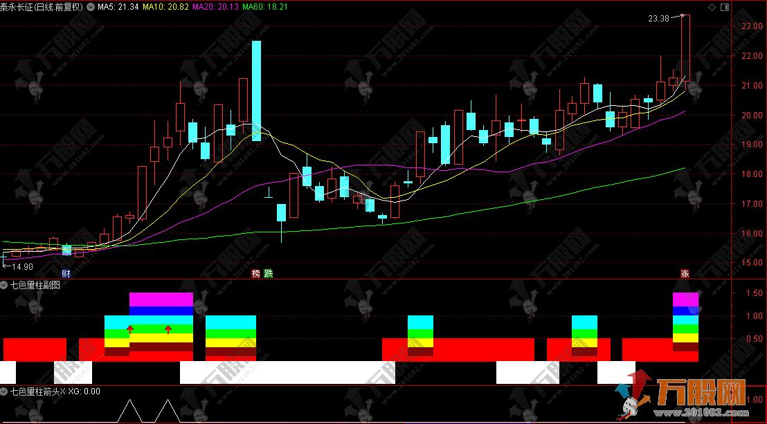 通达信【七色量柱】副选指标，主打一个看颜色辨强弱，看形态定买卖