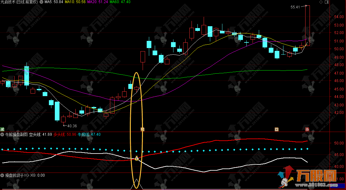 通达信【牛熊操盘】副选指标，多空趋势线发出关键信号 把握金叉介入时机
