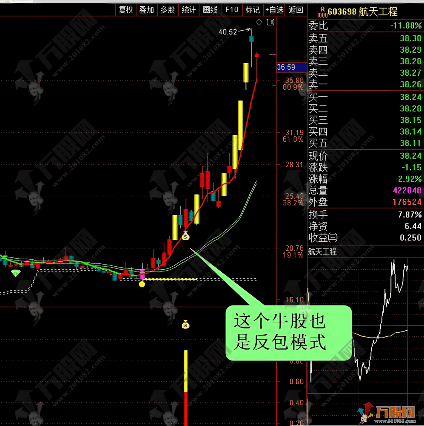 通达信【一板反包】副选股指标 捕捉短线强势反包 拿捏一板反包战法