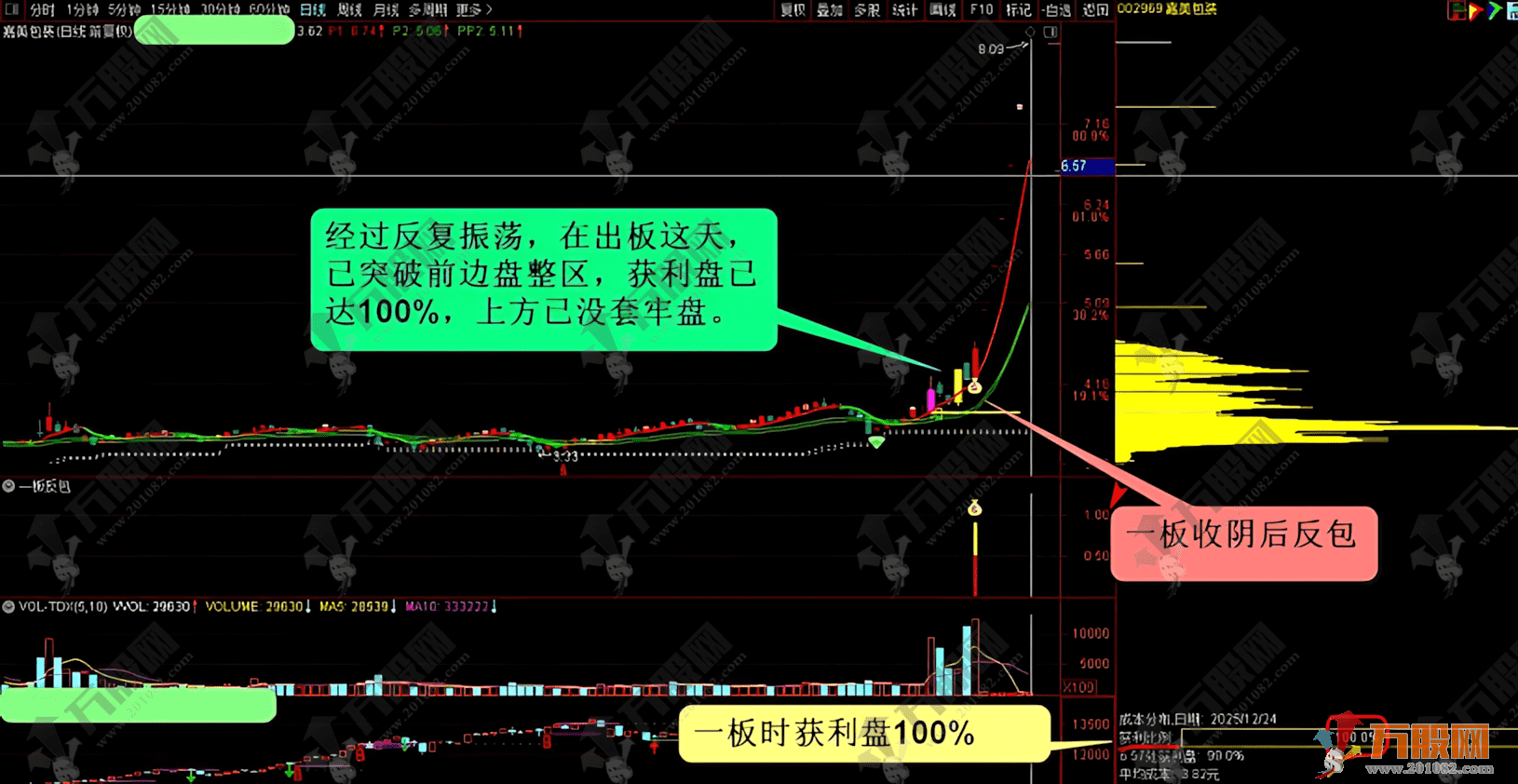 通达信【一板反包】副选股指标 捕捉短线强势反包 拿捏一板反包战法