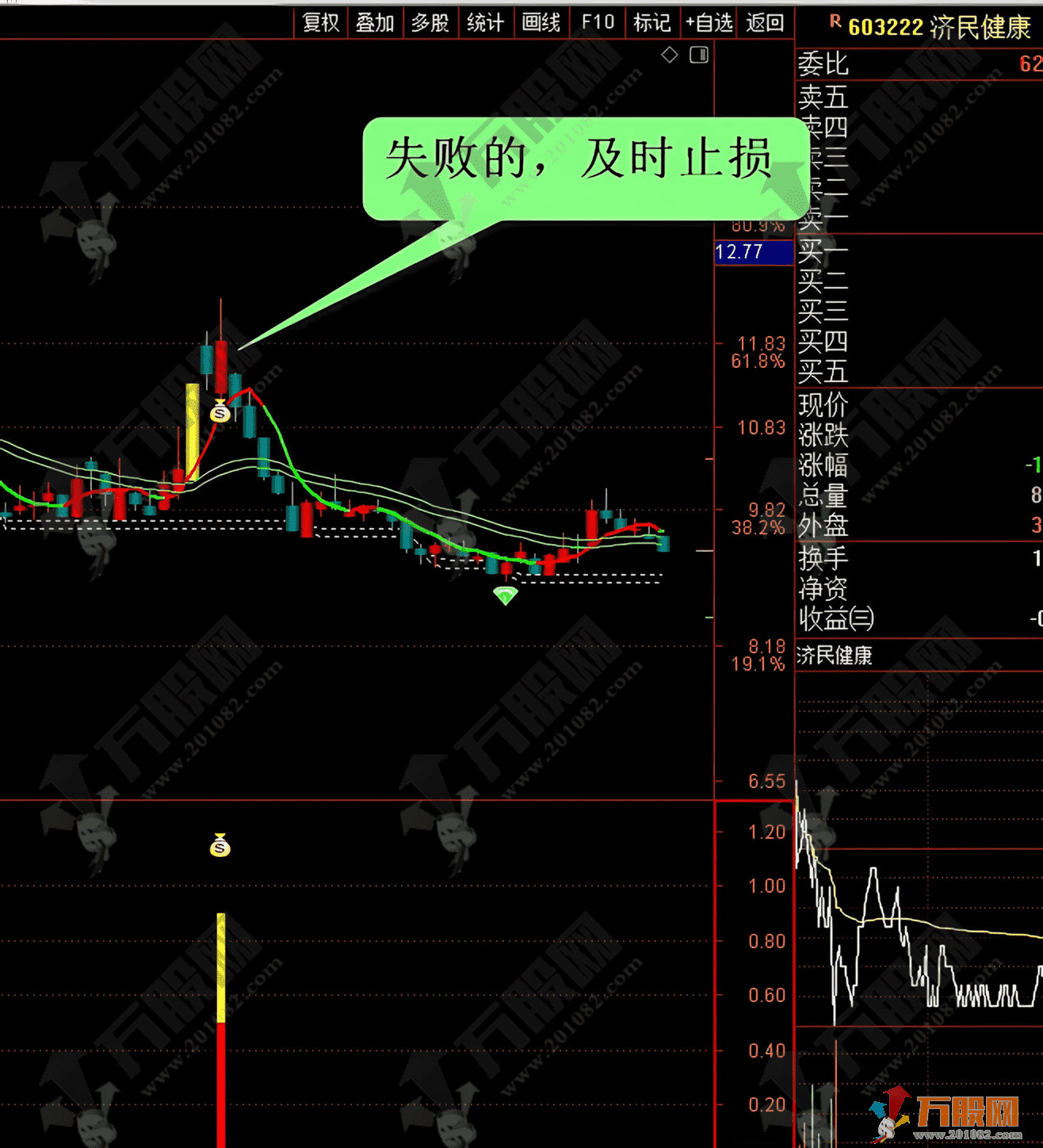 通达信【一板反包】副选股指标 捕捉短线强势反包 拿捏一板反包战法