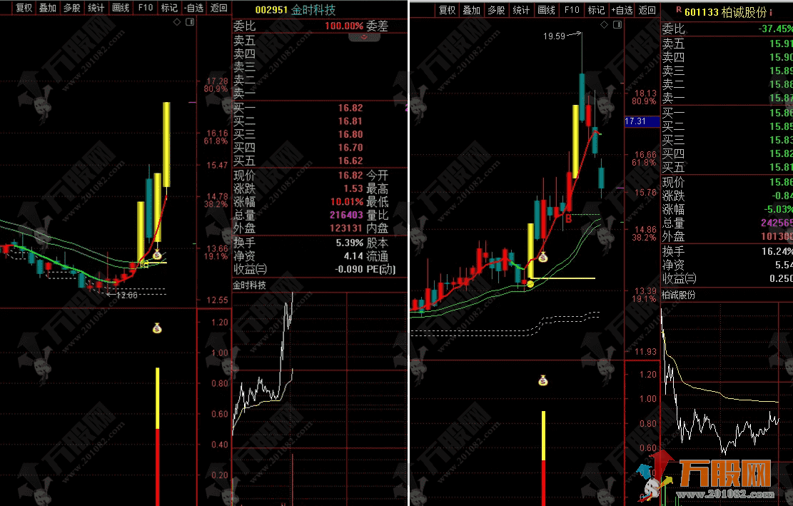 通达信【一板反包】副选股指标 捕捉短线强势反包 拿捏一板反包战法