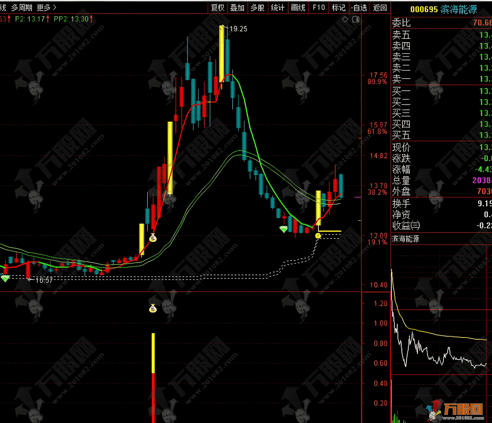 通达信【一板反包】副选股指标 捕捉短线强势反包 拿捏一板反包战法