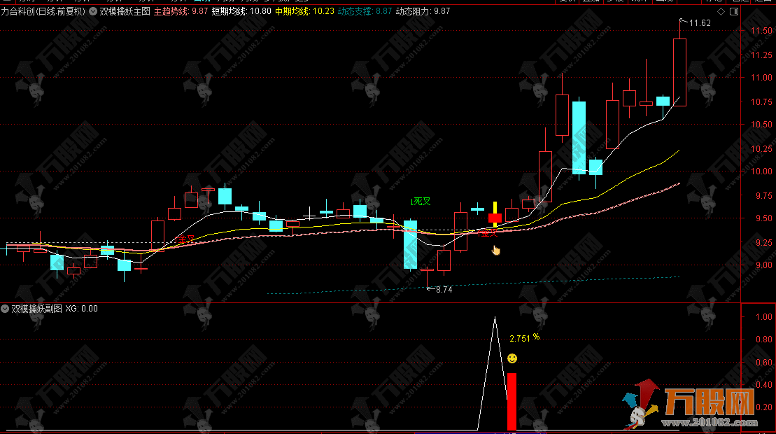 通达信【双模擒妖】主副选指标，隔日短线和中线波段双模通用
